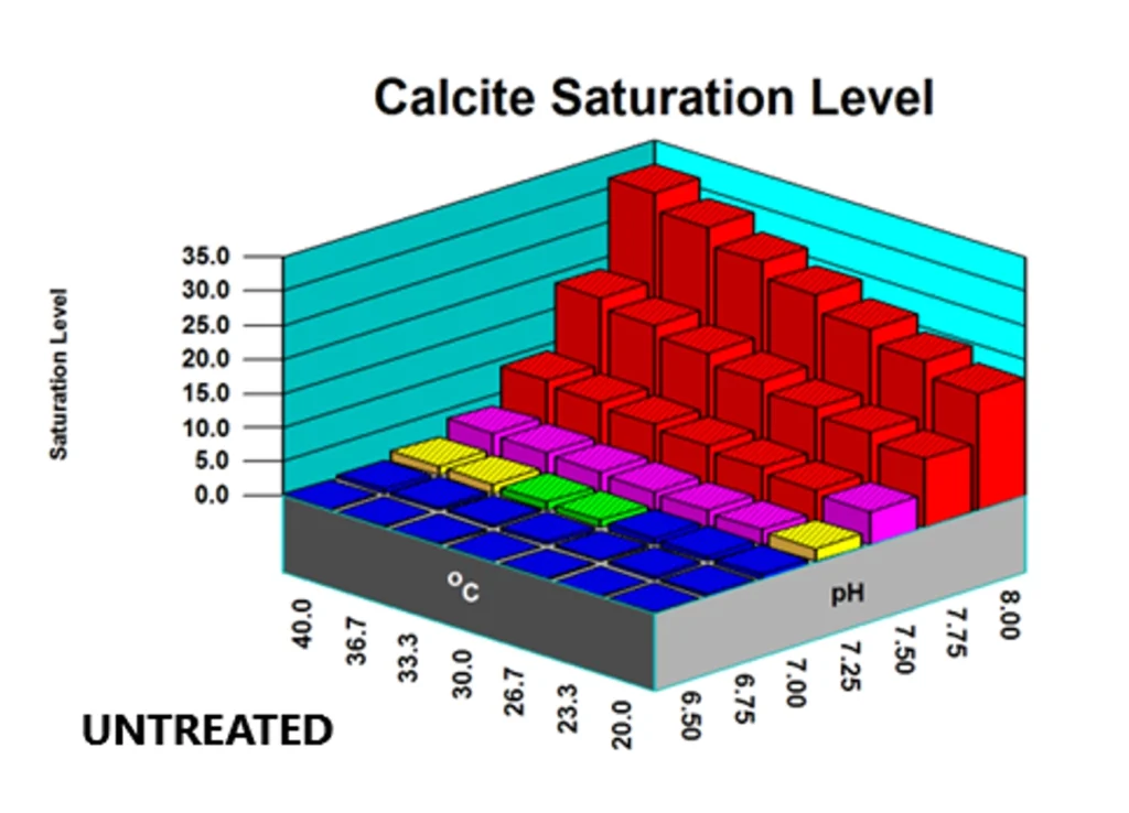 Scale_untreated_gold_mine